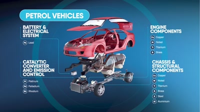 Video (Smaller file, Marc, AVInteractive)emr_elv_video_(recovas_battery_metals_version)v4 (720p)